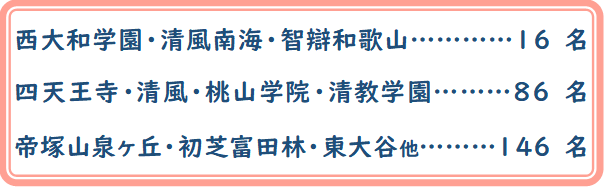 �ߋ��R�N�Ԃ̍��i���сB����a�w���E������C�E�q燘a�̎R�P�U��